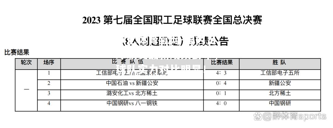 国内足球联赛最新成绩公布，球队实力对比明显！