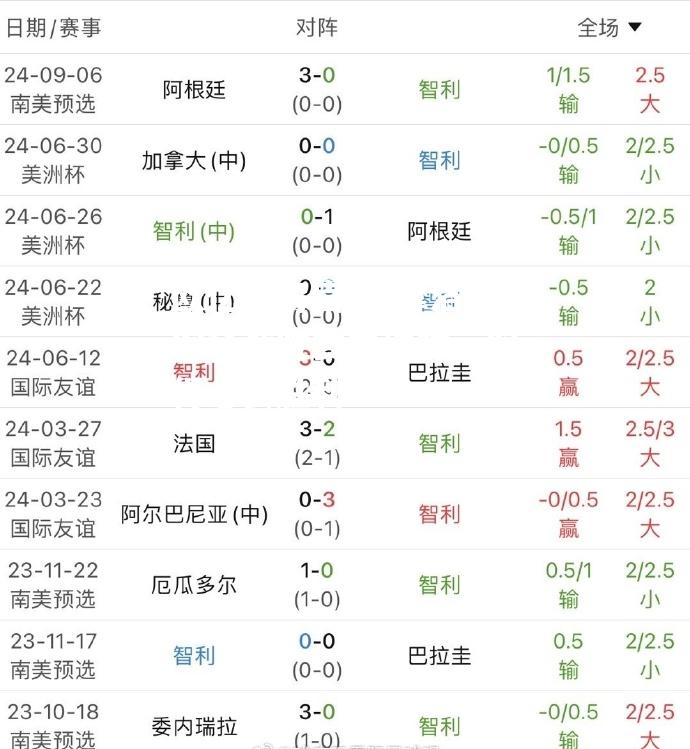 摩洛哥客场战胜委内瑞拉，取得必要胜利